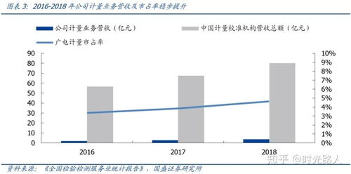 廣電計量加碼實驗室布局，打造全國一站式第三方綜檢計量技術(shù)服務(wù)龍頭